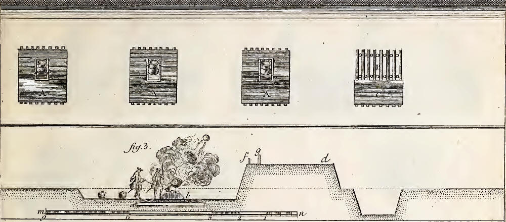 A Mortar battery. Top is an aerial view of mortar and the construction of the platform. Below is a mortar shell being fired. (Diderot)